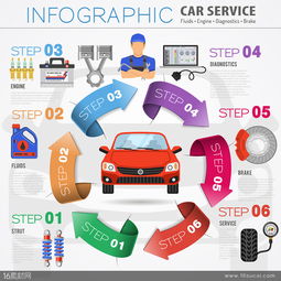 汽车保养商务信息图表设计矢量素材